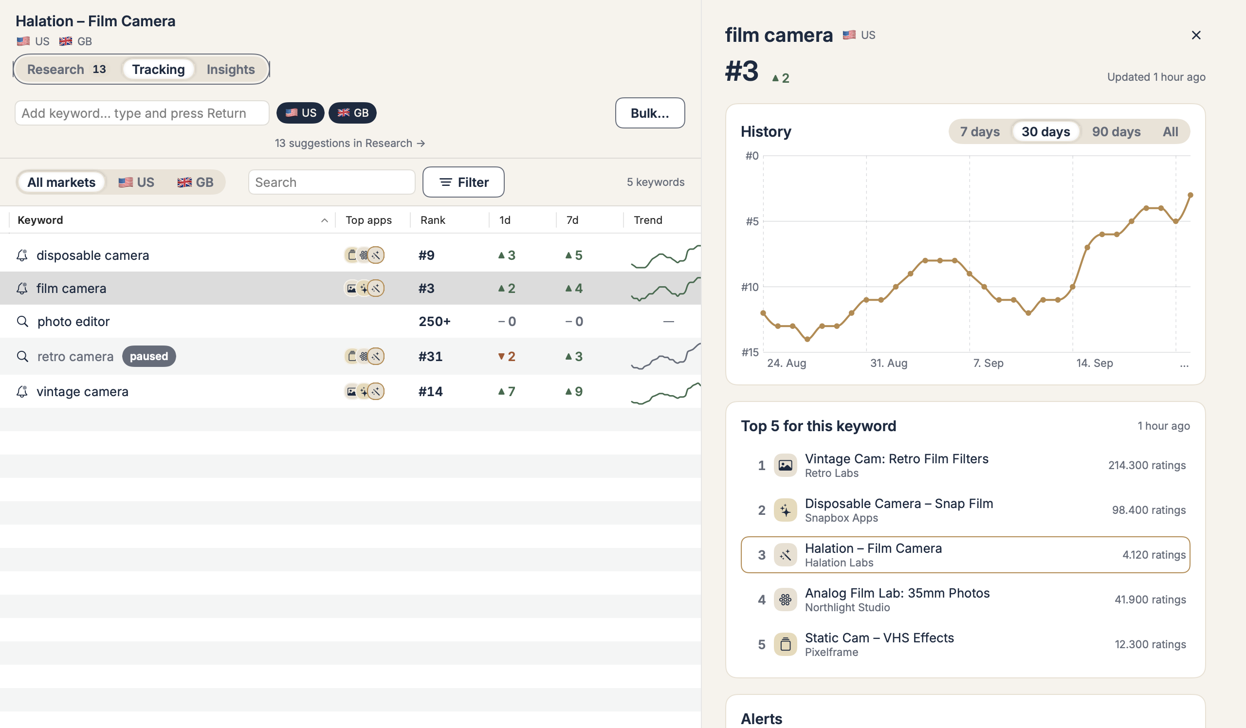 Asoly on macOS: the keyword table for the preview app Halation – Film Camera, with rank, one-day and seven-day change, popularity and difficulty for keywords such as film camera, vintage camera and disposable camera, next to the ranking history and the alert log for the selected keyword.