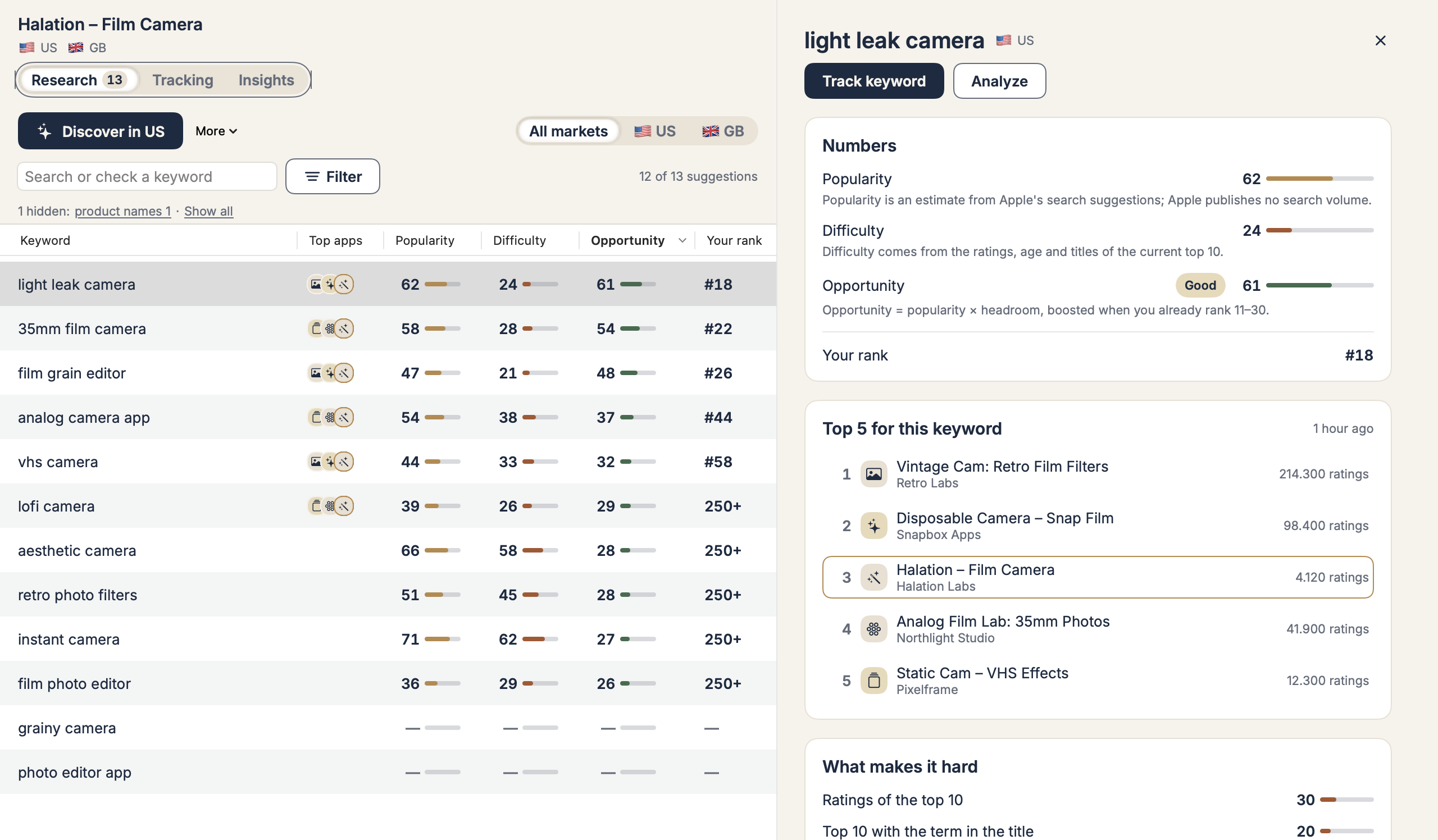 Asoly's research table: candidate keywords such as light leak camera, 35mm film camera and film grain editor with their market, popularity, difficulty, opportunity score and your own rank.